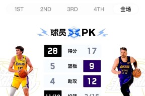 JIUYOU-Ning连续十二场比赛得分超过反败为胜，湖人不断突破！的简单介绍